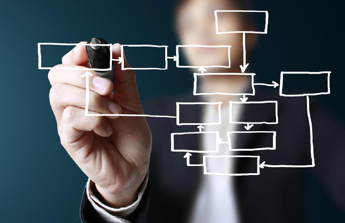 Fundamentals of information security methodologies